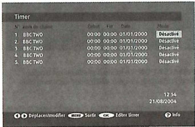 GRANDIN CF 1001 - TIMER - 1
