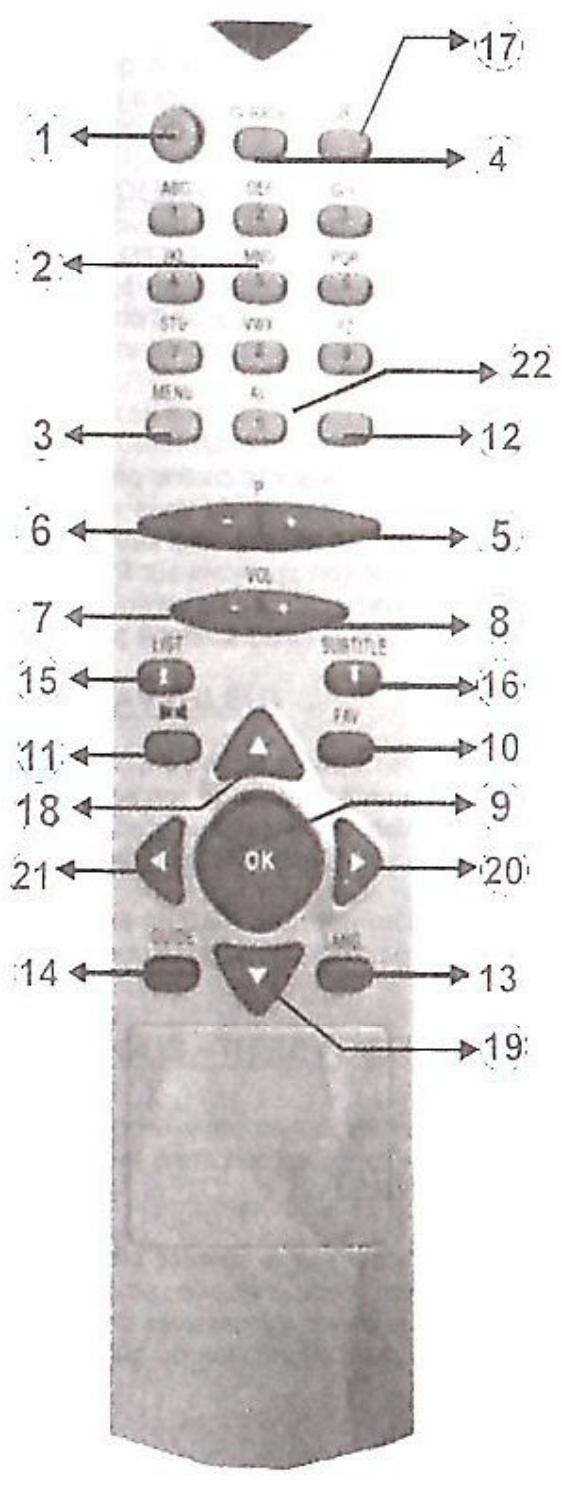 GRANDIN CF 1001 - Descriptif - 1