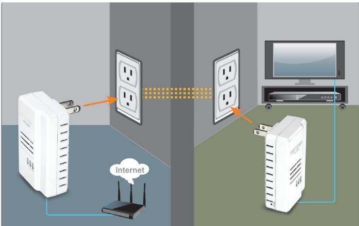 TRENDNET TPL-306E2K - TPL-306E2K (V1.0R) - 1