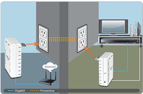 TRENDNET TPL-405E - Adaptateur AV powerline 500 mbps à 4 ports tpl-405e (v1.0r) - 1