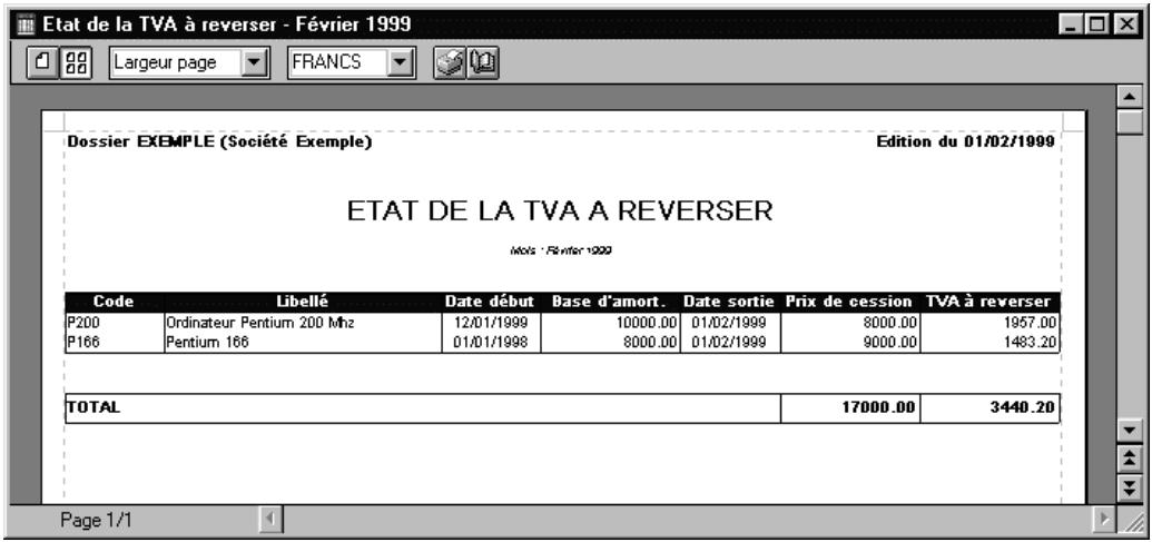 CIEL IMMOBILISATIONS - La TVA à reverser - 1
