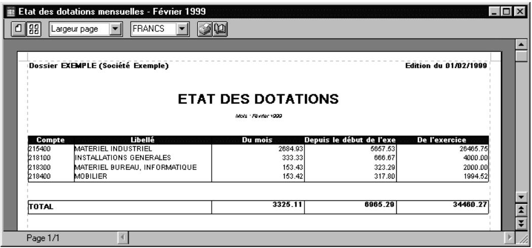 CIEL IMMOBILISATIONS - Les dotations mensuelles - 2