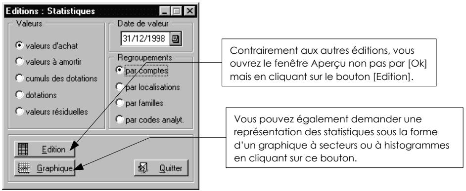 CIEL IMMOBILISATIONS - Regroupements - 1