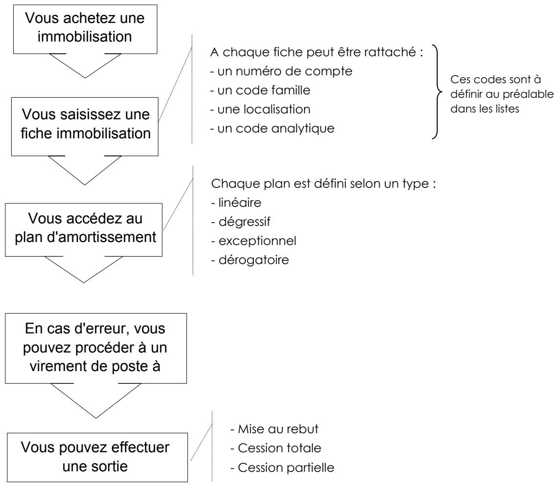 CIEL IMMOBILISATIONS - Introduction - 1
