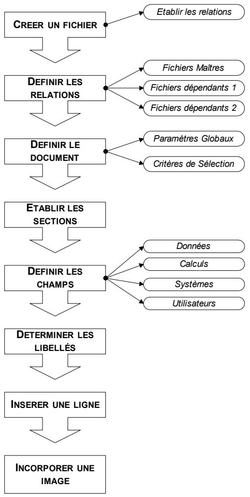 CIEL IMMOBILISATIONS - Principé de création d'un modele - 1