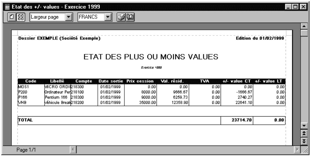 CIEL IMMOBILISATIONS - Les plus ou moins-values - 1