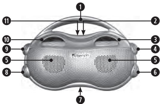 EBENCH KH 2243 ANALOGUE FM RADIO - Éléments d'utilisation - 1