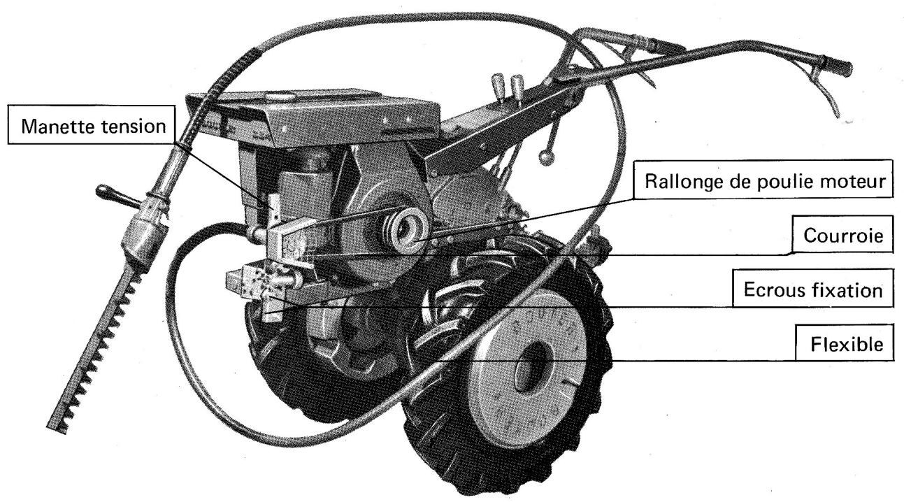 BOUYER MOTOCULTEUR TYPE 334 - Important : - 1