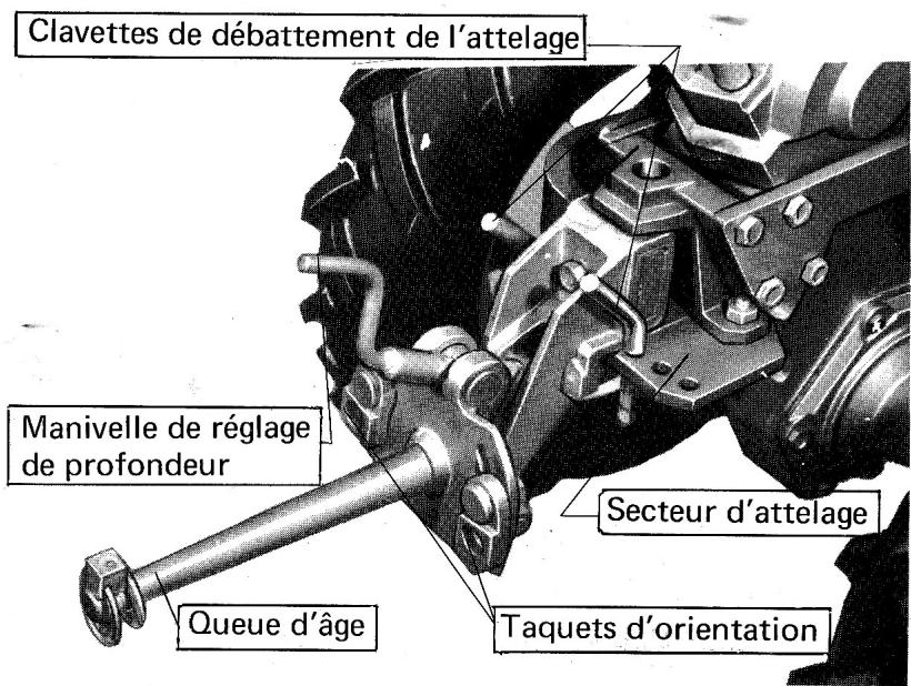 BOUYER MOTOCULTEUR TYPE 334 - Attelage - 1