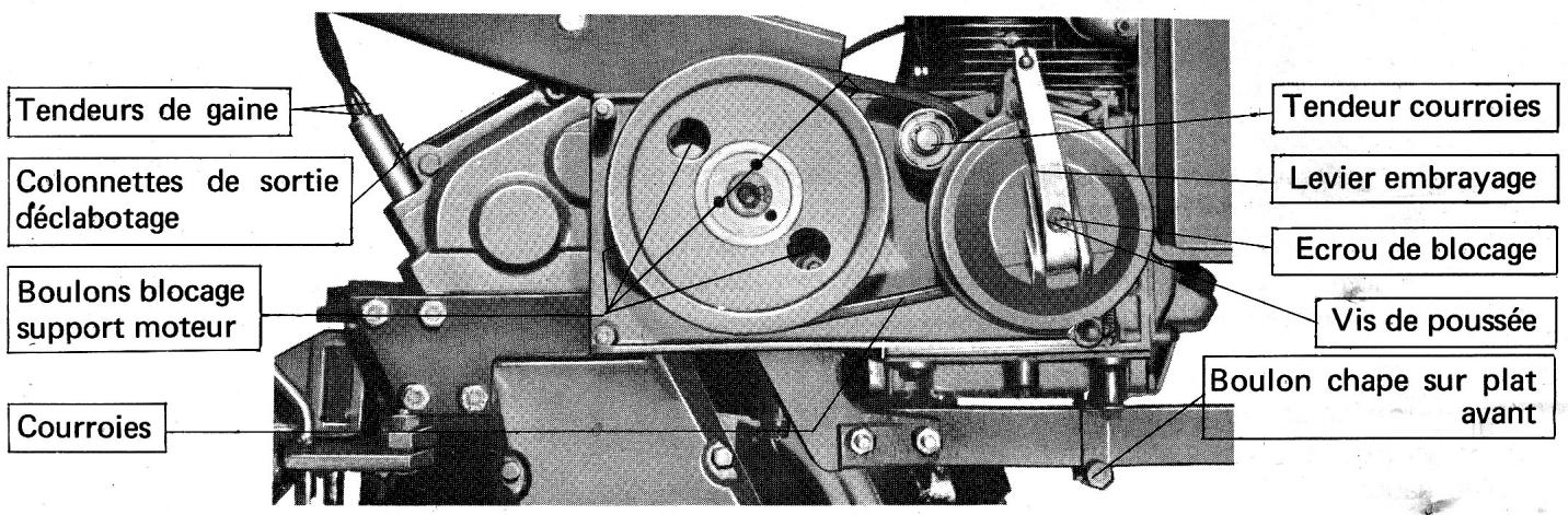 BOUYER MOTOCULTEUR TYPE 334 - Reglages DIVERS pour entretien et EMPLOI - 1