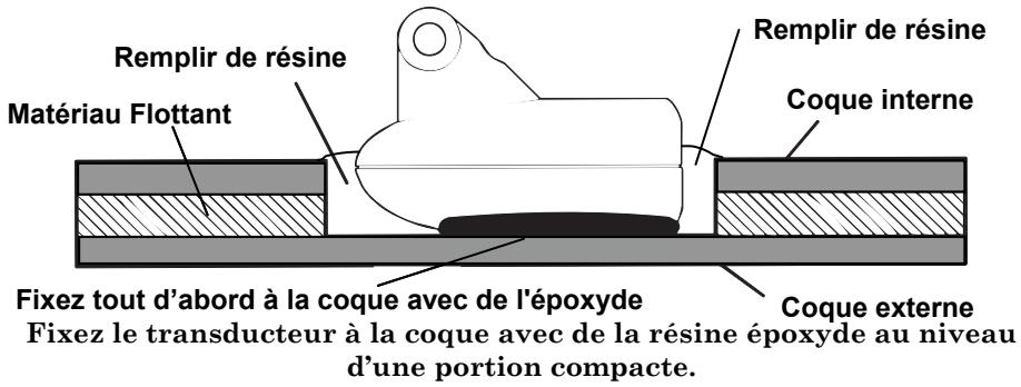 EAGLE FISHELITE 642C IGPS - AVERTISSEMENT: - 1