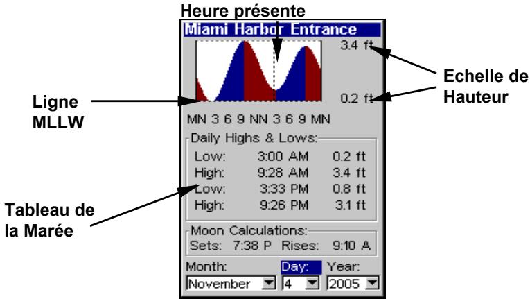 EAGLE FISHELITE 642C IGPS - Pour visualiser les informations sur la Marée: - 1