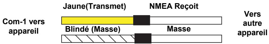 EAGLE FISHELITE 642C IGPS - Branchements NMEA - 2