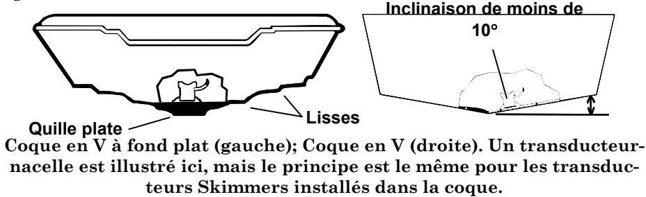 EAGLE FISHELITE 642C IGPS - REMARQUE: - 1