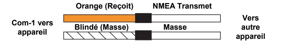 EAGLE FISHELITE 642C IGPS - Branchements NMEA - 1