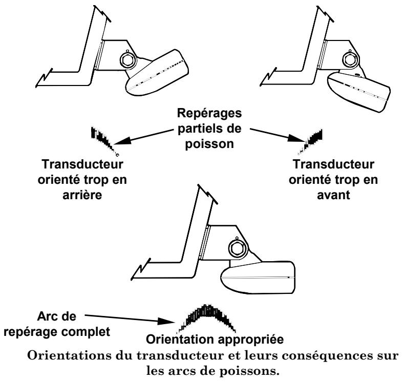 EAGLE FISHELITE 642C IGPS - Orientation Du Transducteur Et Repération Du Poisson - 1