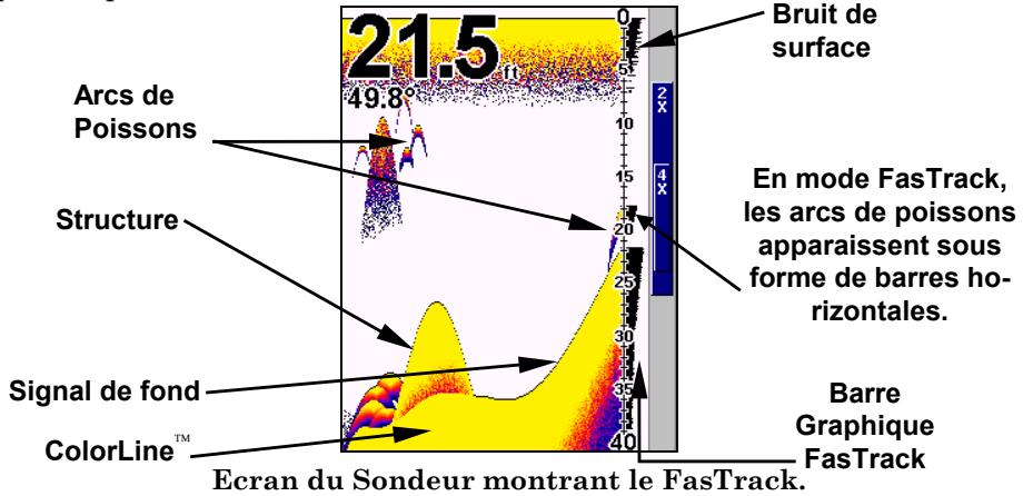 EAGLE FISHELITE 642C IGPS - FasTrackTM - 1