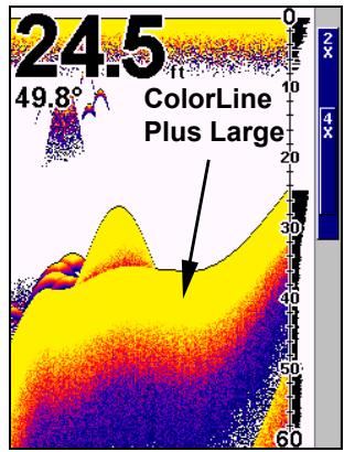 EAGLE FISHELITE 642C IGPS - Pour régler le niveau de la Ligne de Couleur: - 2
