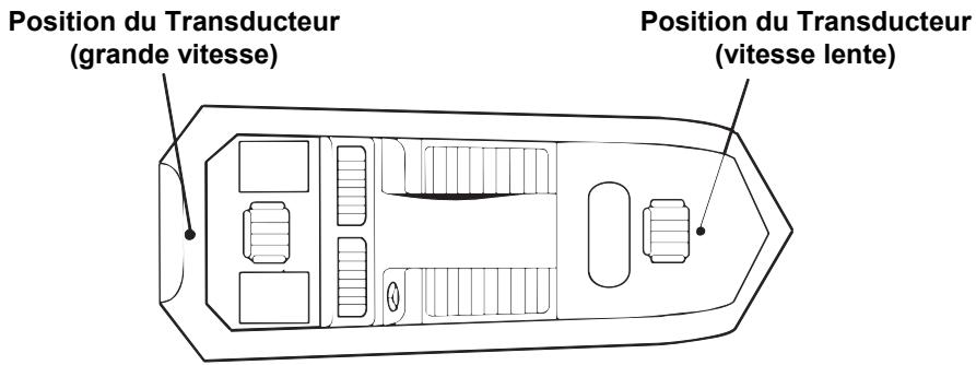 EAGLE FISHELITE 642C IGPS - Essais Déteterminant le Meilleur Emplacement Pour l'Installation du Transducteur - 1