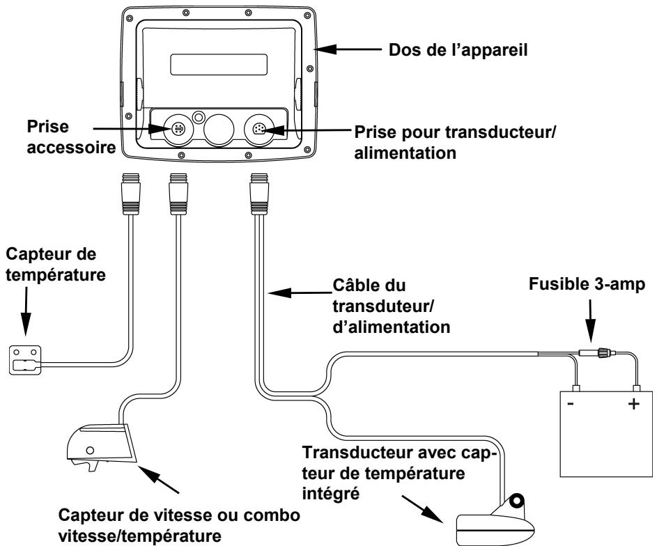EAGLE FISHELITE 642C IGPS - REMARQUE: - 1
