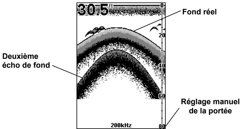 EAGLE FISHELITE 642C IGPS - Essais Déteterminant le Meilleur Emplacement Pour l'Installation du Transducteur - 2