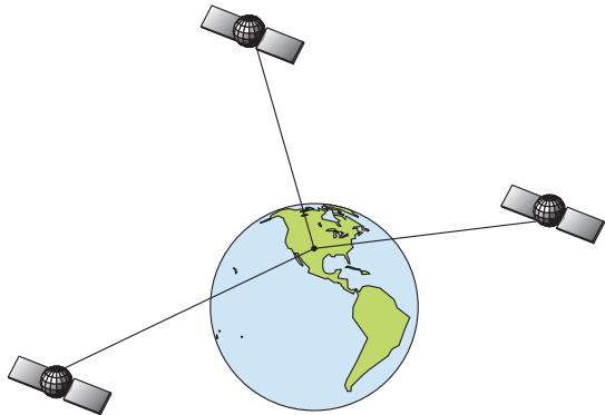 EAGLE FISHELITE 642C IGPS - Introduction au GPS et au WAAS - 1