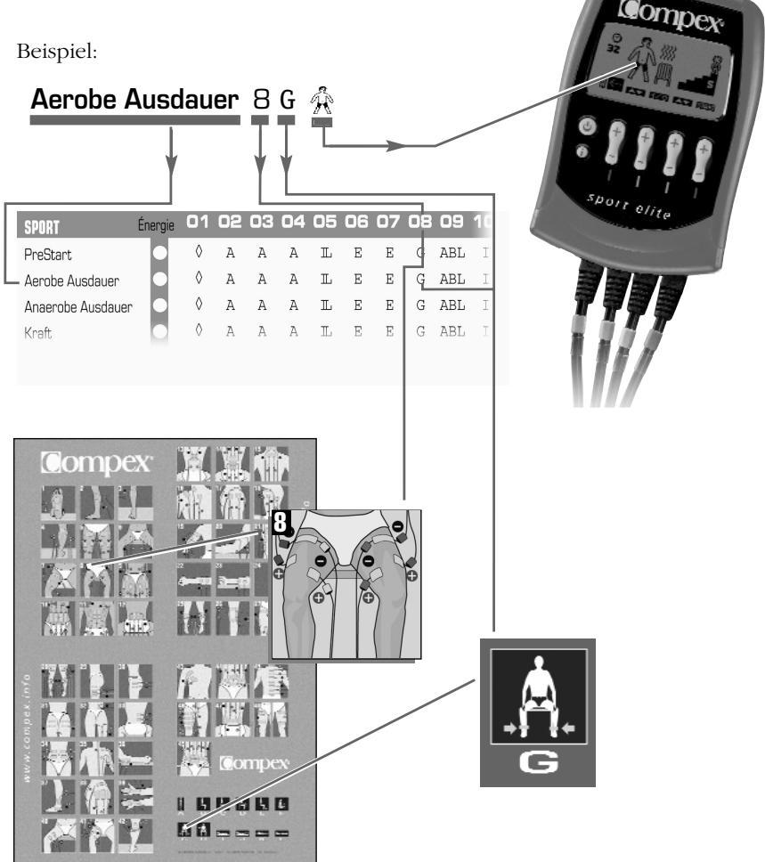 COMPEX SPORT ELITE - Die Tabelle zeigt Ihnen auch die je nach - 1