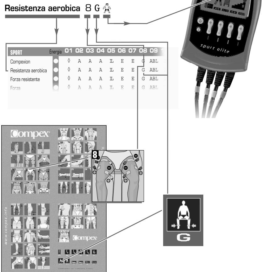 COMPEX SPORT ELITE - TABELLA DI POSIZIONAMENTO DEGLI ELETTRODI E POSIZIONI DEL CORPO - 1