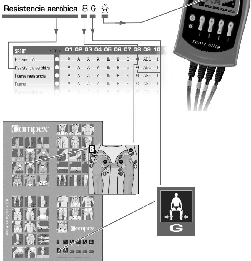 COMPEX SPORT ELITE - TABLA DE COLOCACION DE LOS ELECTRODOS Y DE POSICION DEL CUERPO PARA LA ESTIMULACION - 1
