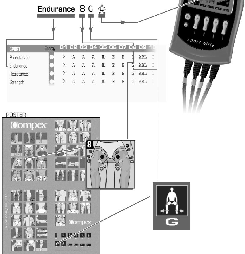 COMPEX SPORT ELITE - TABLE WITH PLACEMENTS OF ELECTRODES AND STIMULATION POSITIONS - 1