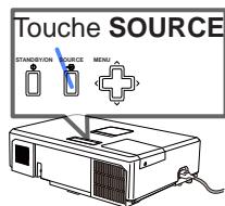 INFOCUS IN5122,  IN5124,  IN5314 - Sélectionner un signal d'entrée - 4