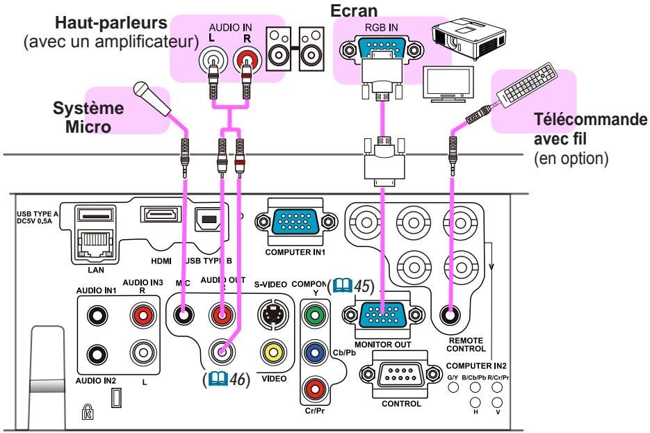INFOCUS IN5122,  IN5124,  IN5314 - Connector vos apparéils (suite) - 1