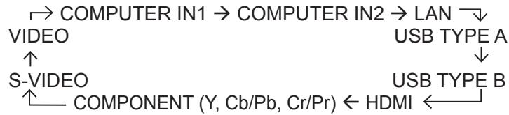 INFOCUS IN5122,  IN5124,  IN5314 - Sélectionner un signal d'entrée - 1