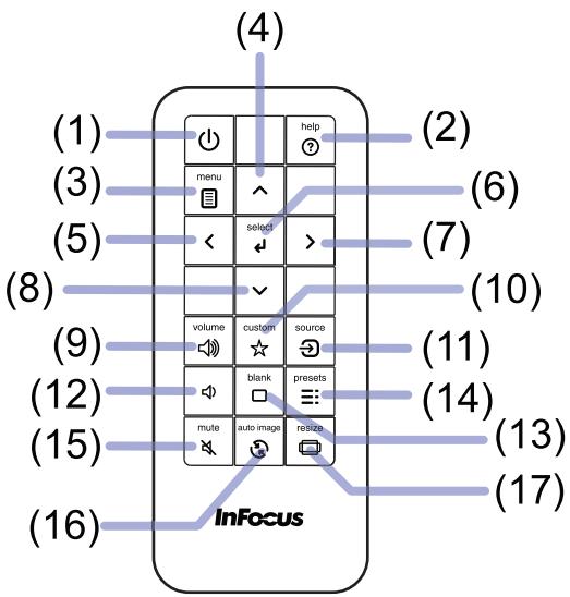 INFOCUS IN5122,  IN5124,  IN5314 - Télécommande - 1