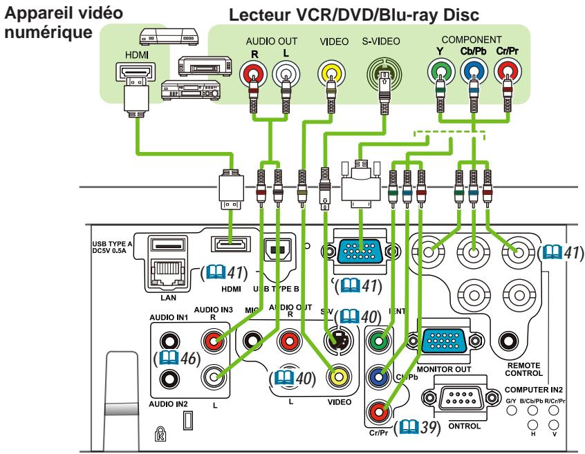 INFOCUS IN5122,  IN5124,  IN5314 - Connector vos apparecs (suite) - 1
