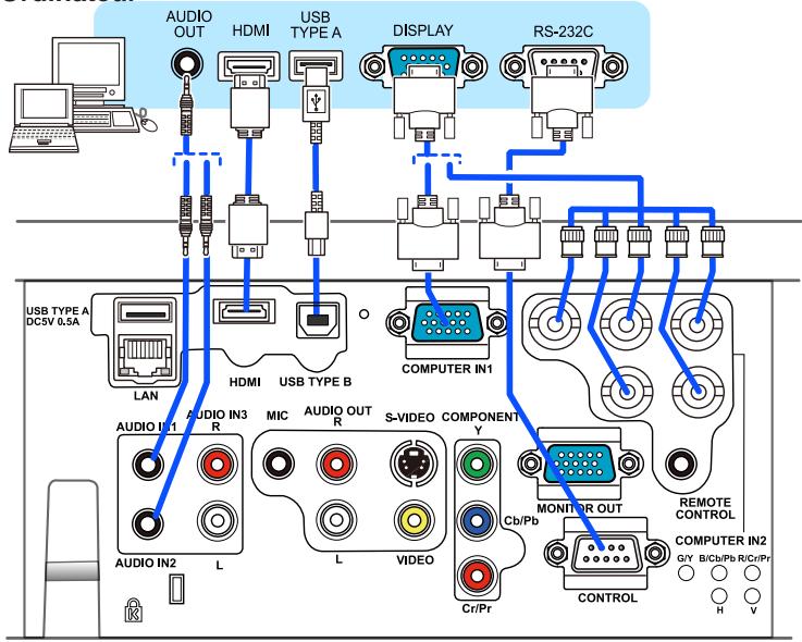 INFOCUS IN5122,  IN5124,  IN5314 - Connector vos apparecs (suite) - 1