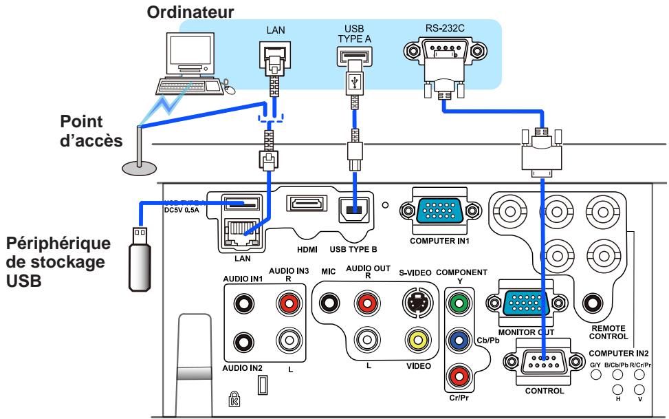 INFOCUS IN5122,  IN5124,  IN5314 - Connector vos apparcels (suite) - 1