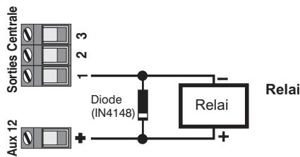 TEXECOM PREMIER 816 - Câblage des sorties - 3