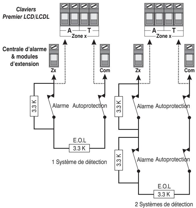 TEXECOM PREMIER 816 - Résistances - 1