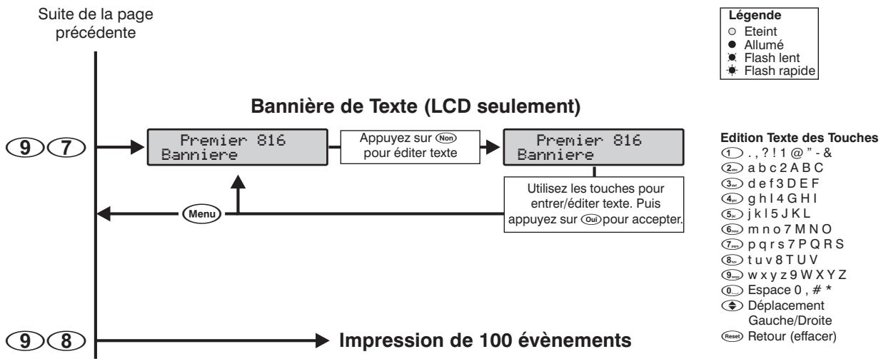 TEXECOM PREMIER 816 - Libellé utilisateur (LCD seulement) - 1
