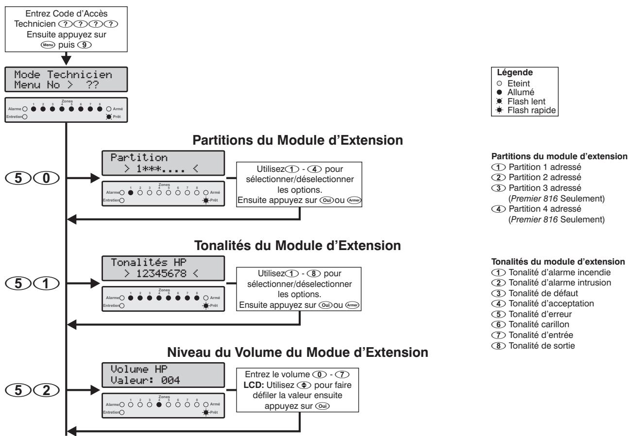 TEXECOM PREMIER 816 - Programmation des modules d'extension - 1