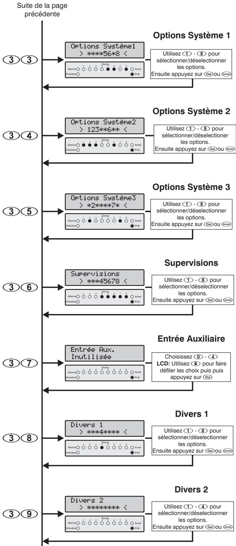 TEXECOM PREMIER 816 - Désarmement auto de la partition suivant l'horaire 4 - 1