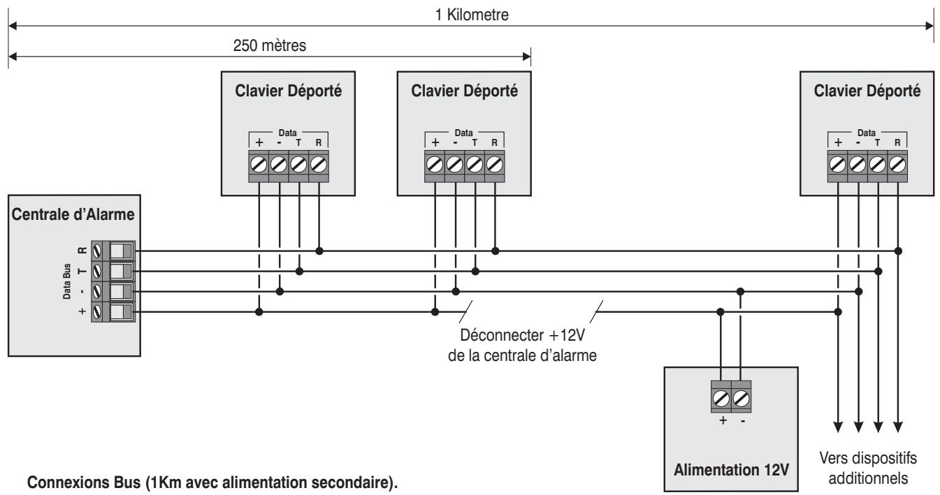 TEXECOM PREMIER 816 - Installer une alimentation secondaire - 2