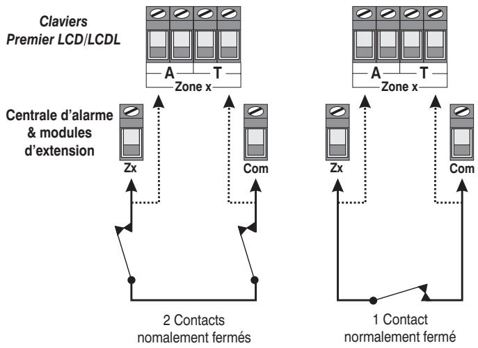 TEXECOM PREMIER 816 - Normalement fermé - 1