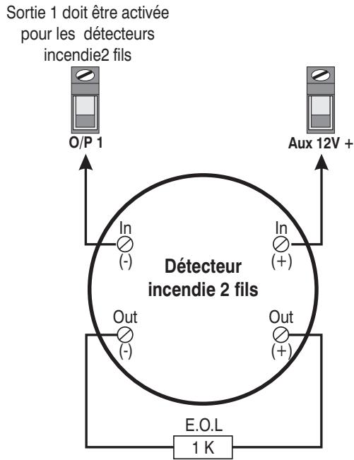 TEXECOM PREMIER 816 - 2-DéTECTEURS de fumée 2 fils - 1