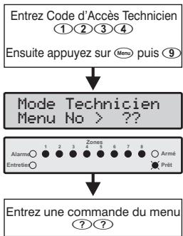 TEXECOM PREMIER 816 - Programmation de la centrale d'alarme - 1