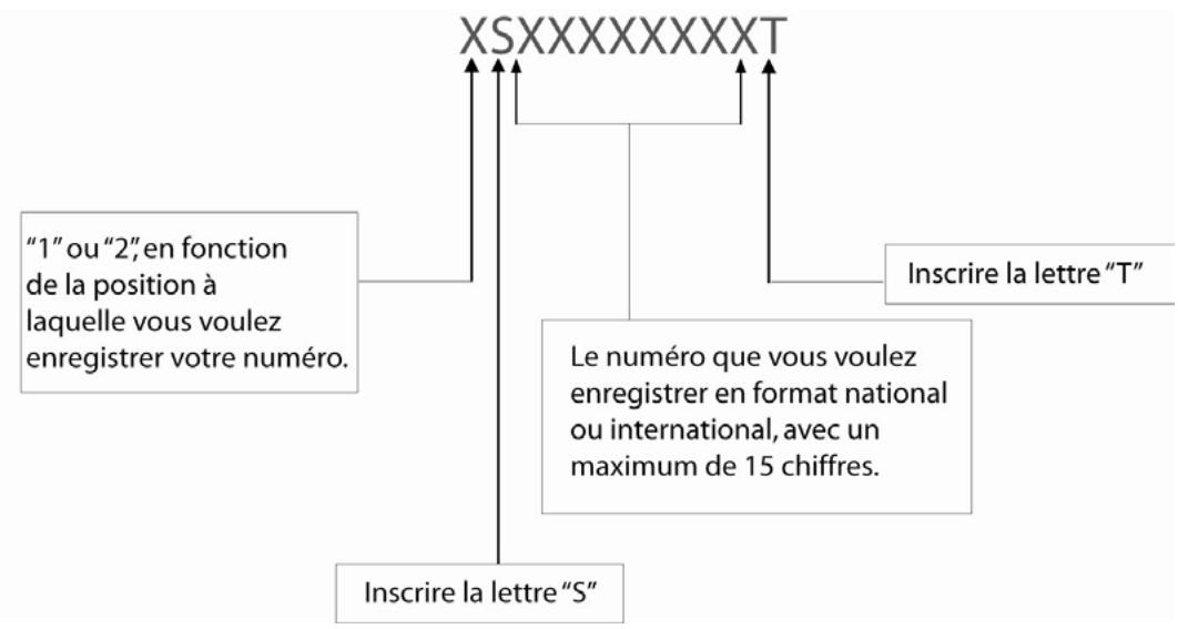 BLUETREK SKIN - Enregistrez en mémoire vos numérios favoris - 1