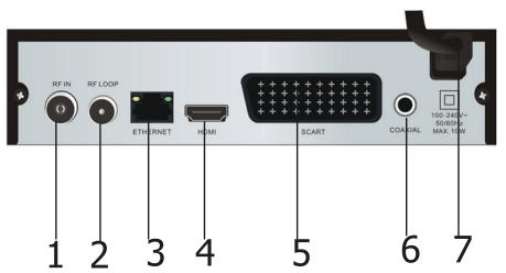 OPTEX ORT8930 - Étape 1: connexion de votre décodeur - 1