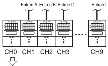 OMRON ZF-MDC - Mesure de la planéité - 2
