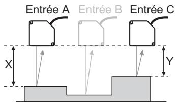 OMRON ZF-MDC - Configurez TASK2 en procédant comme aux points 2 à 3. - 1